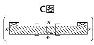 人在外，右內(nèi)開