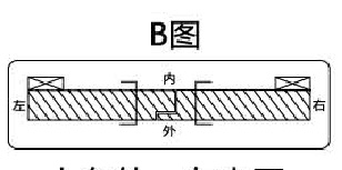 人在外，右外開